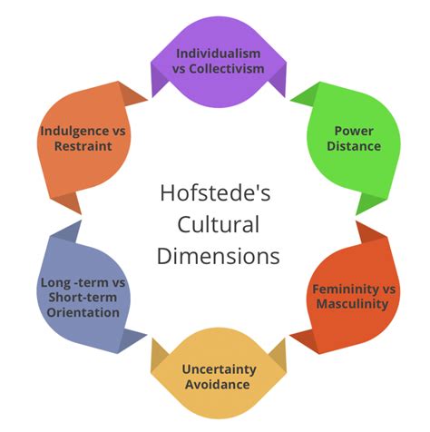 hermes countries hofstee|geert hofstede on culture.